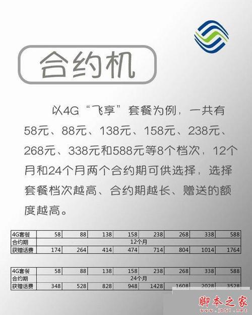 中国移动手机套餐解析与建议 中国移动手机套餐解析与建议