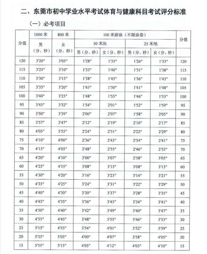南昌中考体育满分标准解析 南昌中考体育满分标准解析
