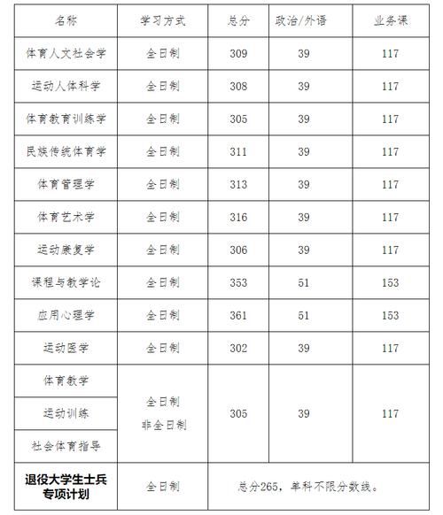 体育单招录取分数线解析 体育单招录取分数线解析