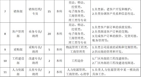 惠州胜宏科技招聘电话 惠州胜宏科技招聘电话