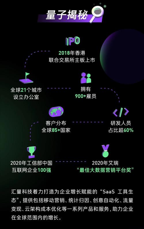 汇量科技待遇怎么样