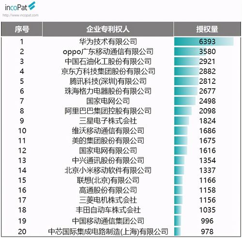 韩国手机销量排名 韩国手机销量排名