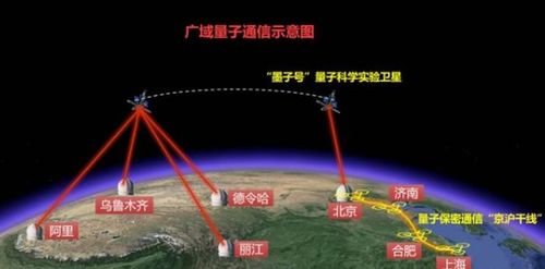 量子通信和量子信息 量子通信和量子信息