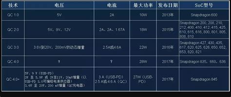 手机充电有电流声怎么解决 手机充电有电流声怎么解决