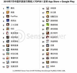 国内手游公司巨头
