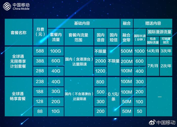 广东移动手机卡套餐一览表 广东移动手机卡套餐一览表