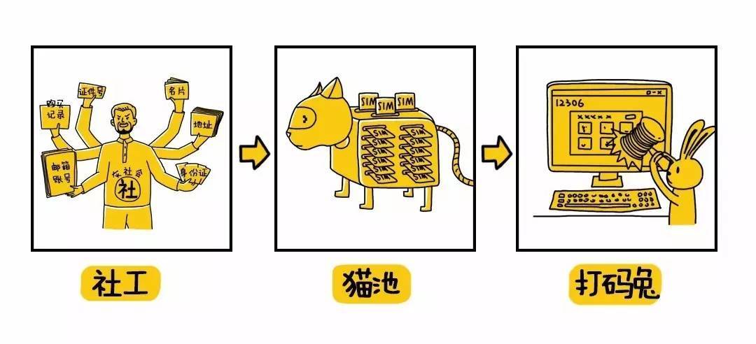 打码兔用手机能赚钱吗是真的吗 打码兔用手机能赚钱吗是真的吗