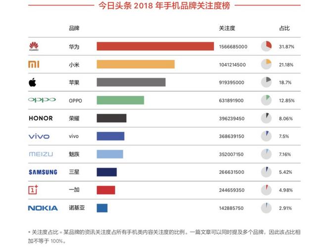 营销手机都有哪些品牌的 营销手机都有哪些品牌的