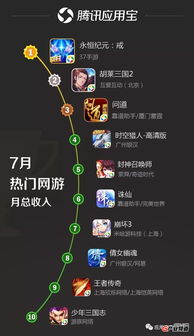 社交类手游腾讯游戏有哪些