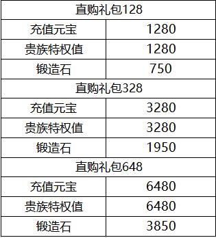 神武4手游礼包发放平台 神武4手游礼包发放平台
