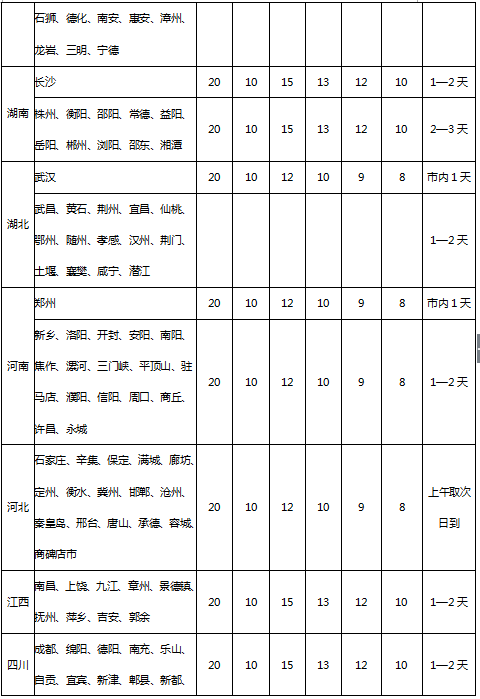申通邮寄手机安全吗 申通邮寄手机安全吗