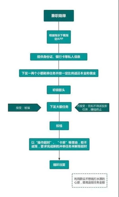 哪款隔离霜比较好用 哪款隔离霜比较好用