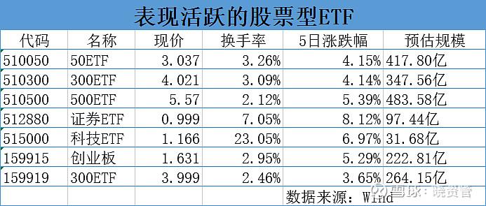 什么是科技股 什么是科技股