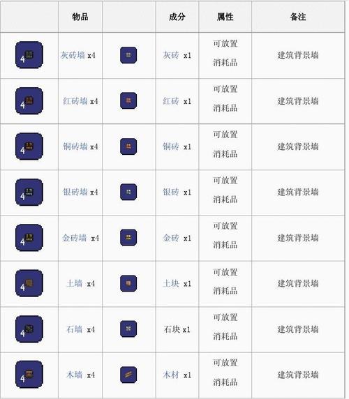 泰拉瑞亚手机版电池怎么合成 泰拉瑞亚手机版电池怎么合成
