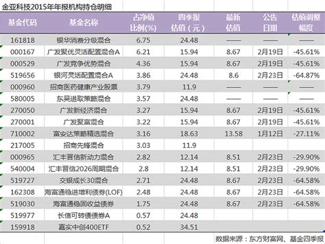 金亚科技造假 金亚科技造假