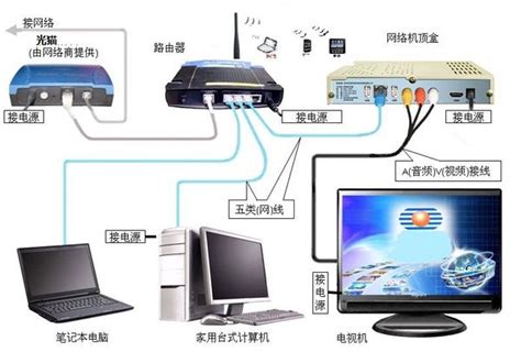 手机通过电脑网络上网 手机通过电脑网络上网