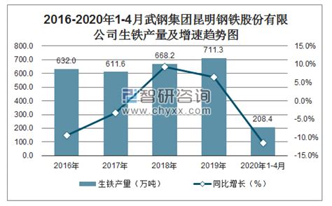 钢铁科技股票代码 钢铁科技股票代码