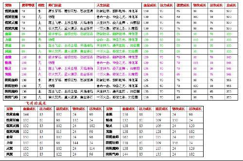 问道手游变异技能能洗么 问道手游变异技能能洗么