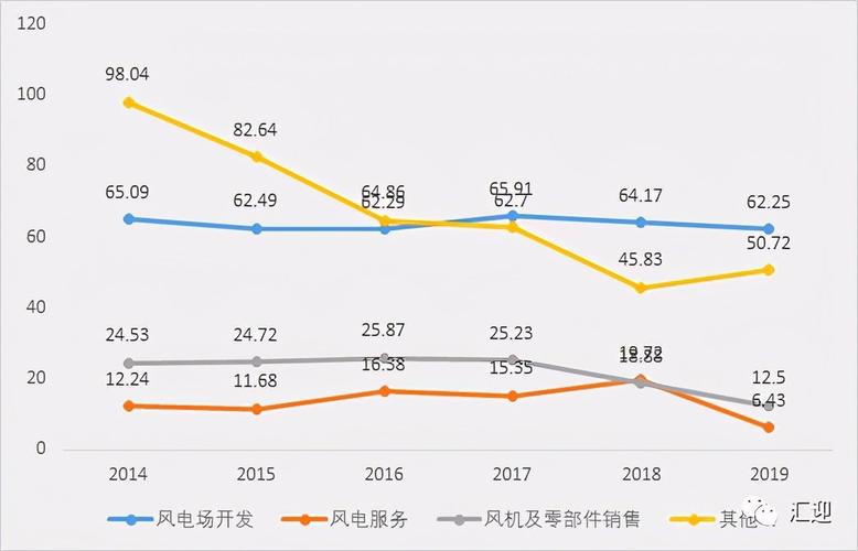 金风科技资金流入查询