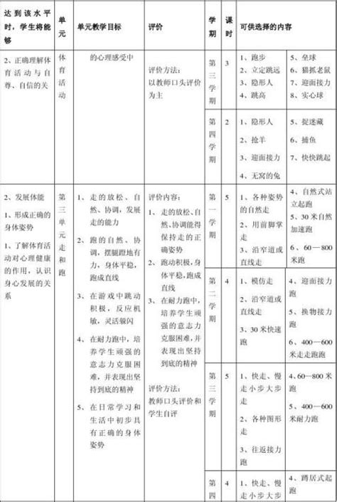 二年级体育计划总结 二年级体育计划总结