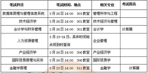 北京科技大学2023考研复试线 北京科技大学2023考研复试线