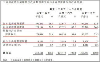 达力环保科技广州有限公司