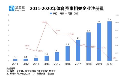 体育产业资本化 体育产业资本化