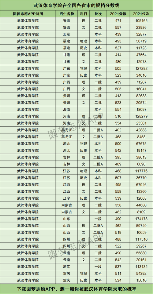 武汉体育学院2021艺考分数线 武汉体育学院2021艺考分数线