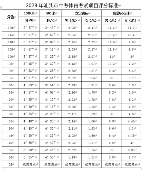 上虞体育中考评分标准2023
