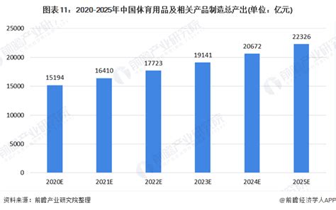 我国体育行业发展趋势