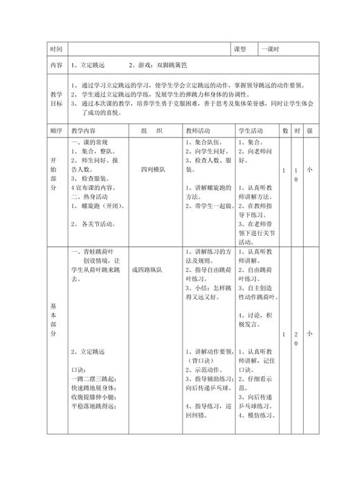 跳跃为主题的幼儿中班体育活动 跳跃为主题的幼儿中班体育活动