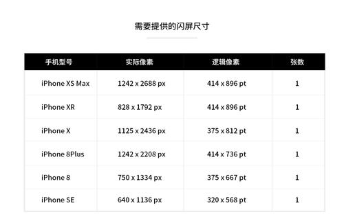 苹果手机屏幕尺寸对照图片 苹果手机屏幕尺寸对照图片