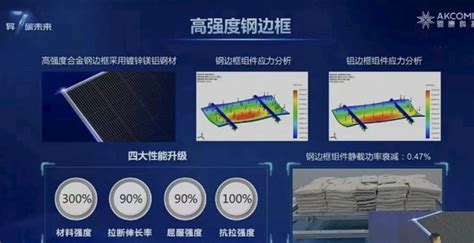 爱康科技还能涨吗