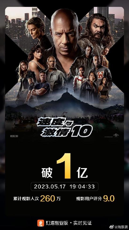 速度与激情10特别行动