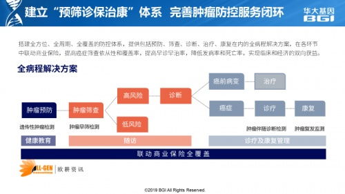 康大基因科技怎么样