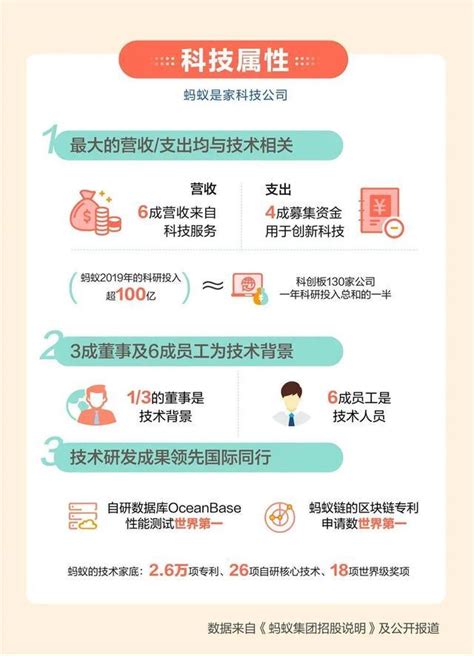 蚂蚁科技集团招股书全文pdf