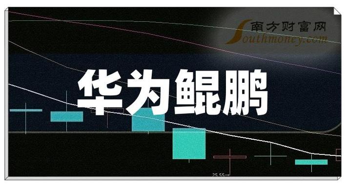 同方股份股票分析 同方股份股票分析