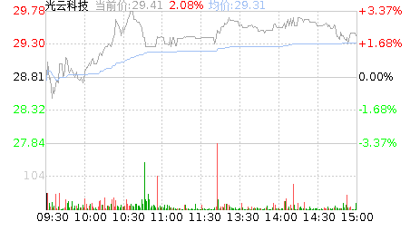 云光科技股份股票 云光科技股份股票