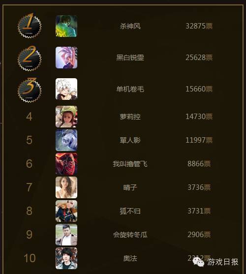 游戏主播玩的游戏单机 游戏主播玩的游戏单机