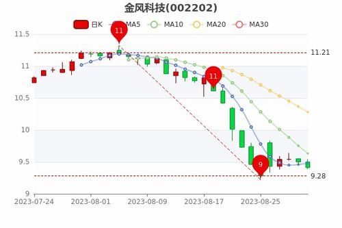 金溢科技闲置资金 金溢科技闲置资金
