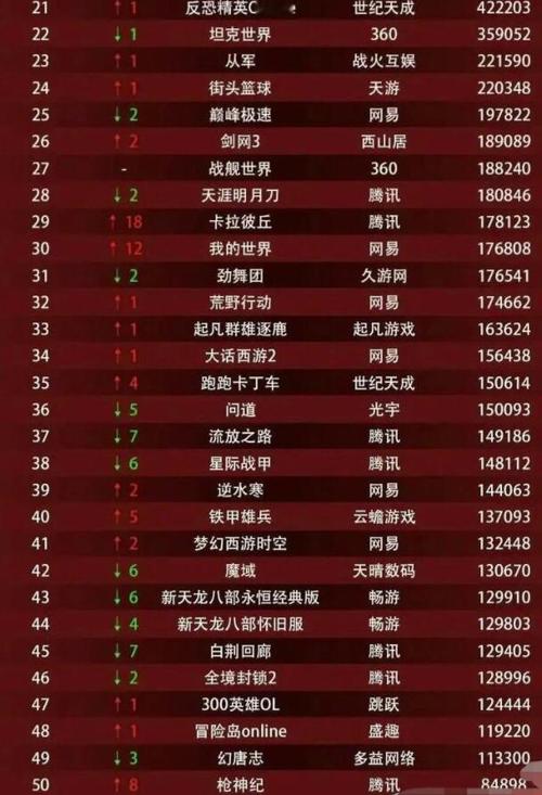 手游热度排行榜最新