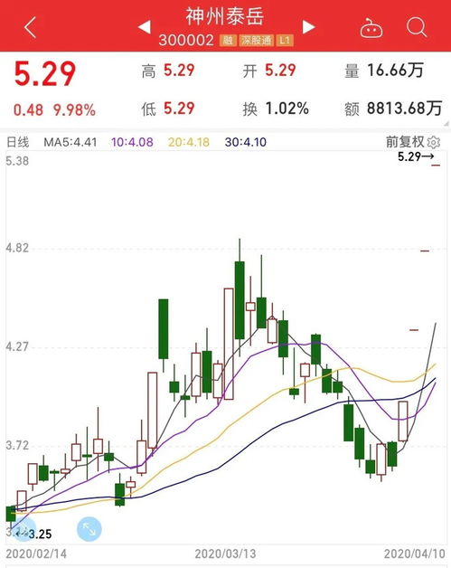 北纬科技怎么样
