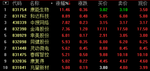 奥翔科技大厦 奥翔科技大厦