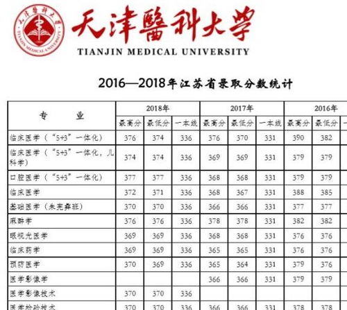 山东师范大学录取分数