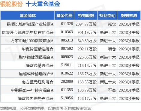 银轮科技股票分析与投资建议 银轮科技股票分析与投资建议