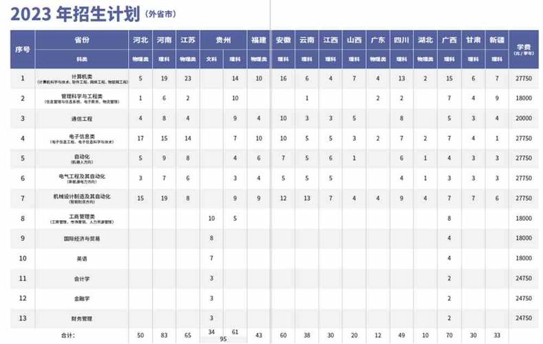 电子科大研究生招生官网 电子科大研究生招生官网