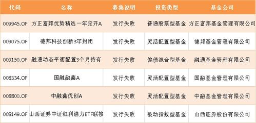 北京中因科技待遇怎么样 北京中因科技待遇怎么样