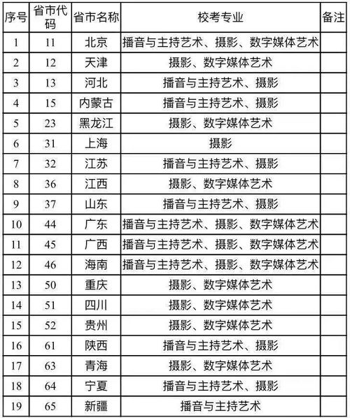 重庆科技学院分数线2022年 重庆科技学院分数线2022年