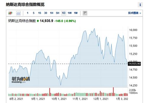 美股科技股基金