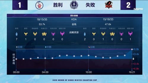 虞姬打马可波罗教学,以及装备购买思路 虞姬打马可波罗教学,以及装备购买思路